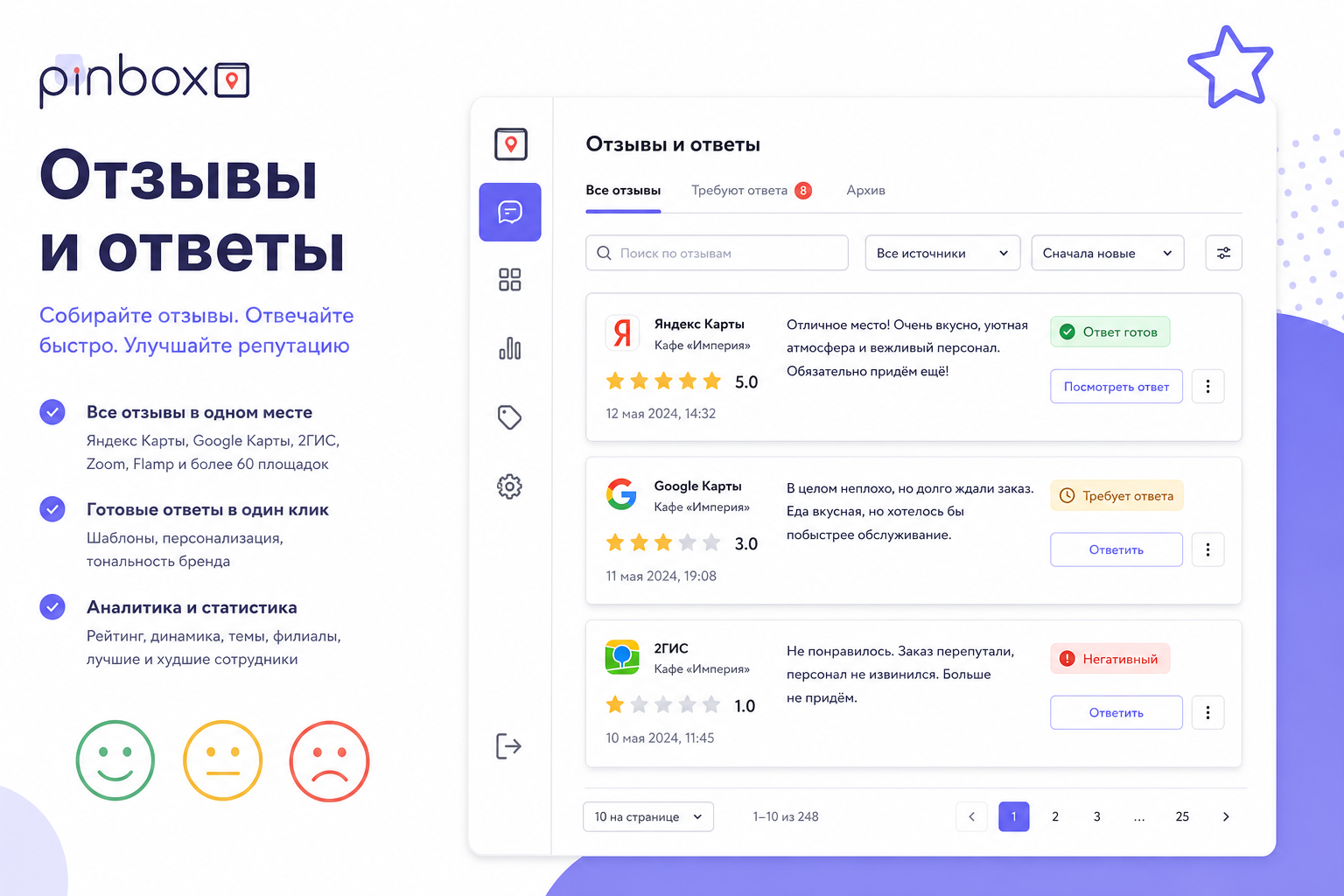 Ответы на отзывы с разной оценкой
