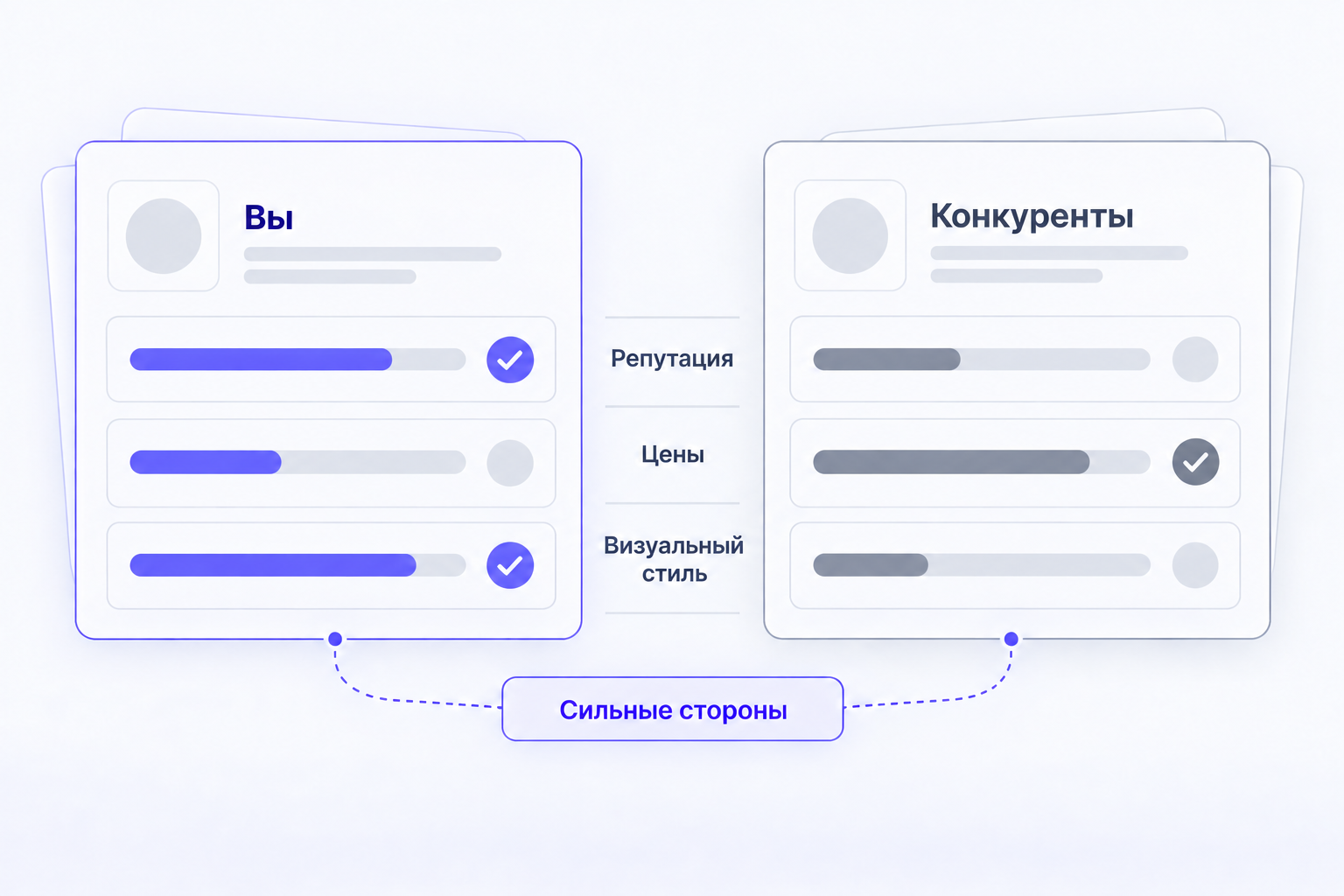 Сильные стороны вашей компании и конкурентов: репутация, цены и визуальный стиль