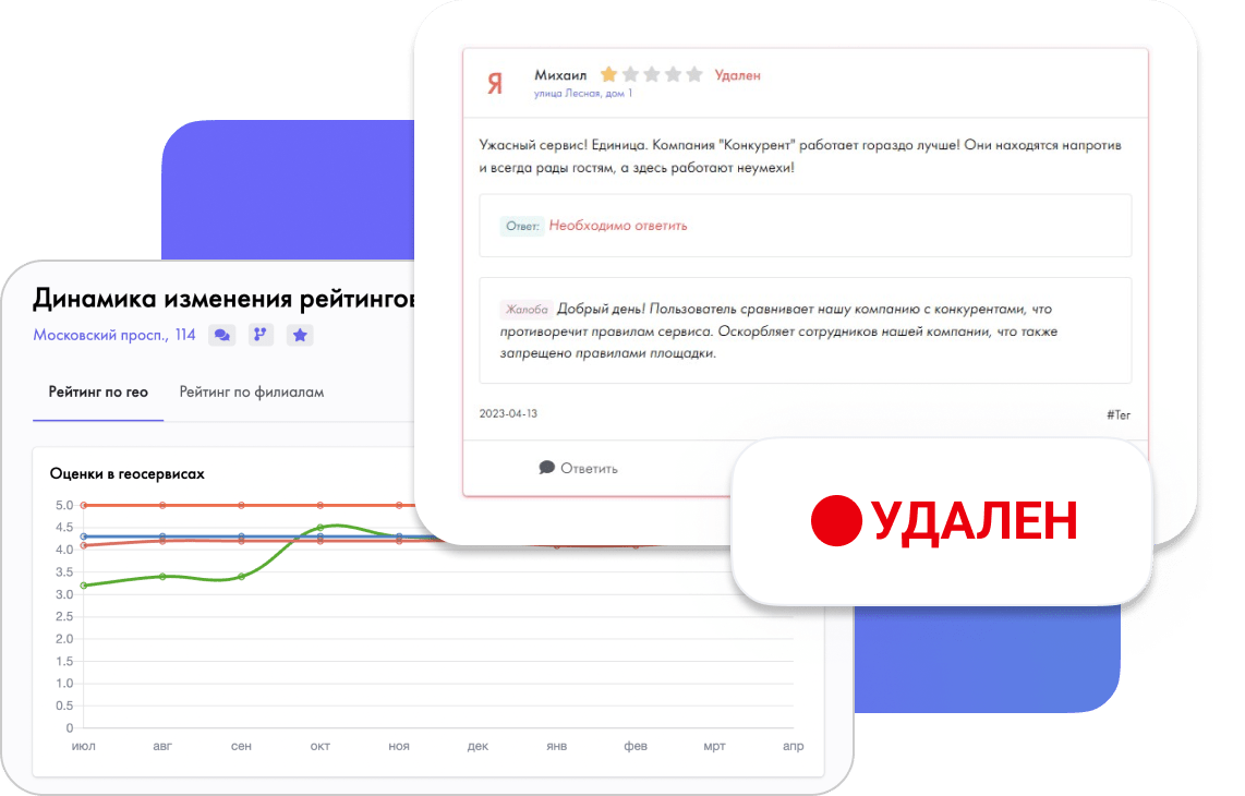 5 мощных инструментов для управления рейтингом на Яндекс Картах