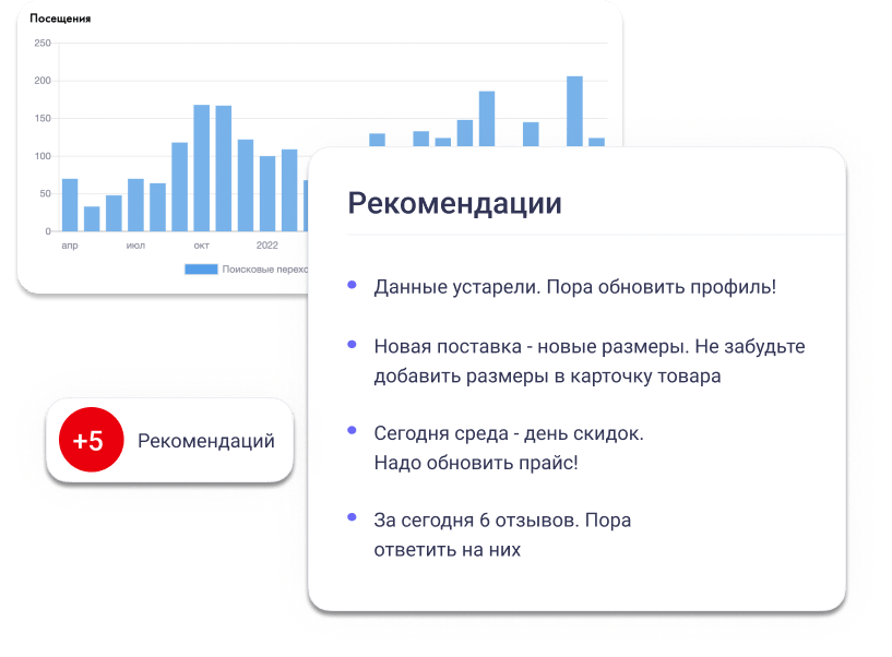 Геомаркетинг для сферы продаж. Как привлечь клиентов с помощью геосервисов